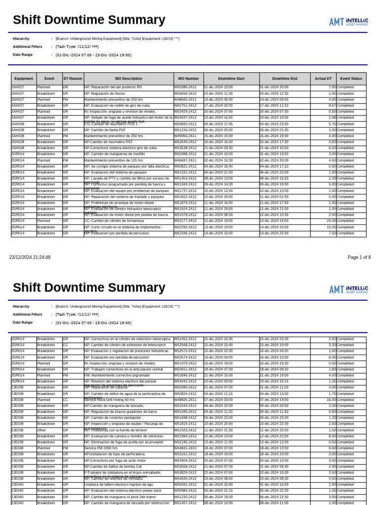 Shift Downtime Summary Diciembre | PDF | Bienes manufacturados | Máquinas