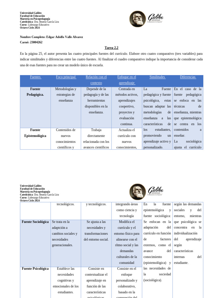 Fuentes del Currículo en Educación | PDF | Plan de estudios | Aprendizaje