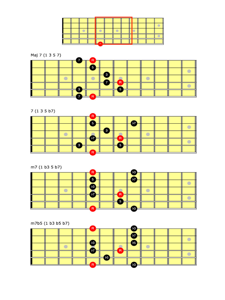 Chord Scales | PDF
