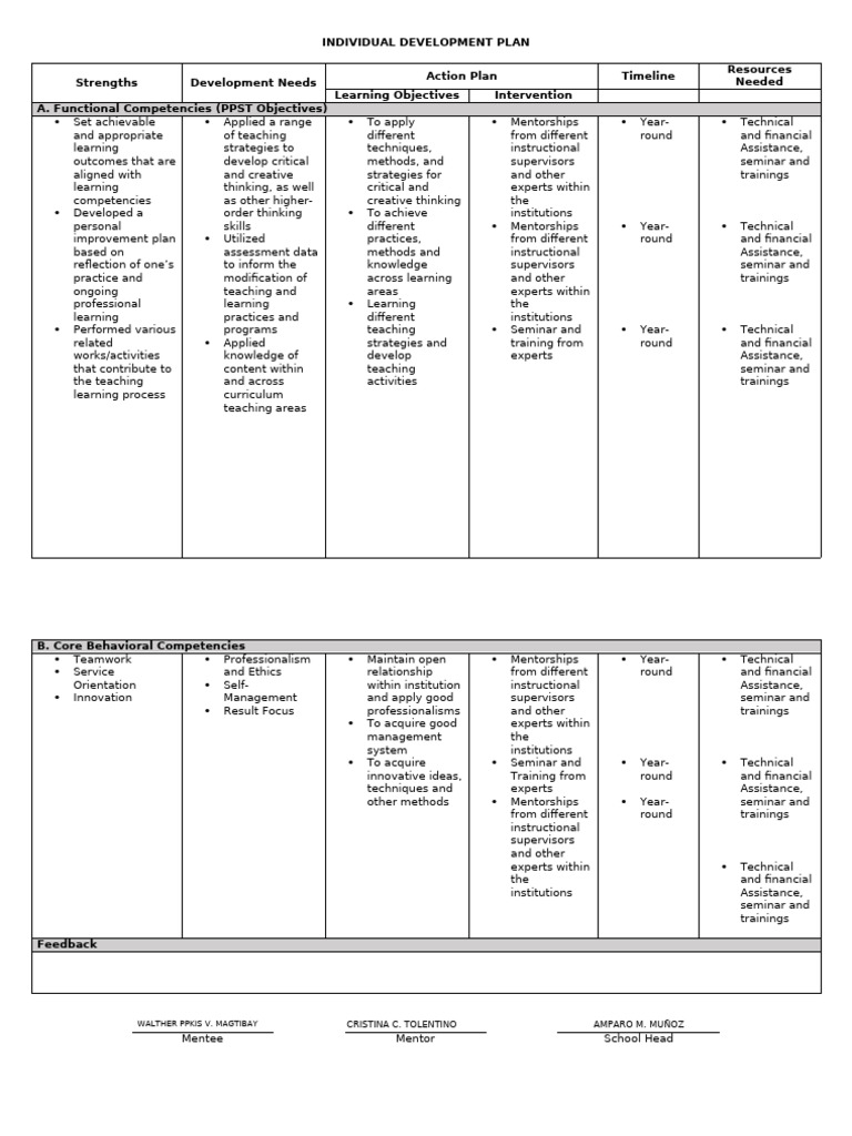 Session-8a-IDP-Surname FirstName Position Department | PDF | Mentorship ...