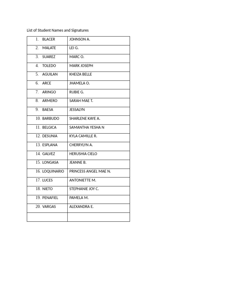 Student Names and Signatures List | PDF