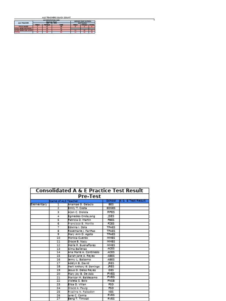 Als Teacher Count And Test Results Pdf