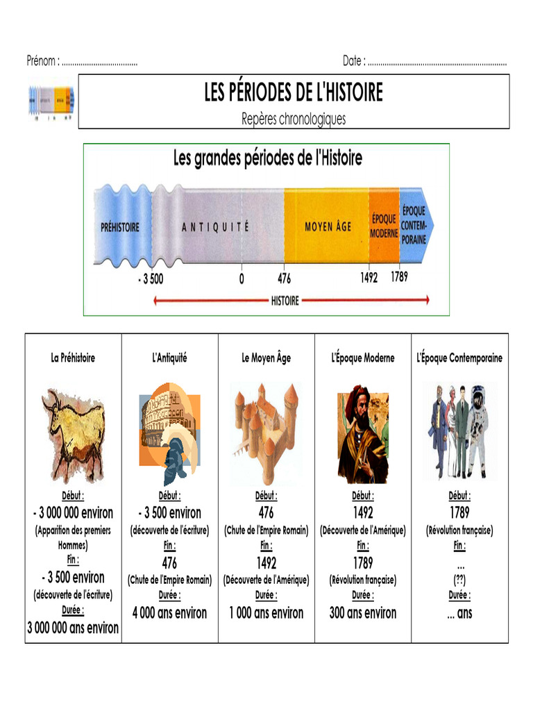 Périodes de l'Histoire : Repères Chronologiques | PDF
