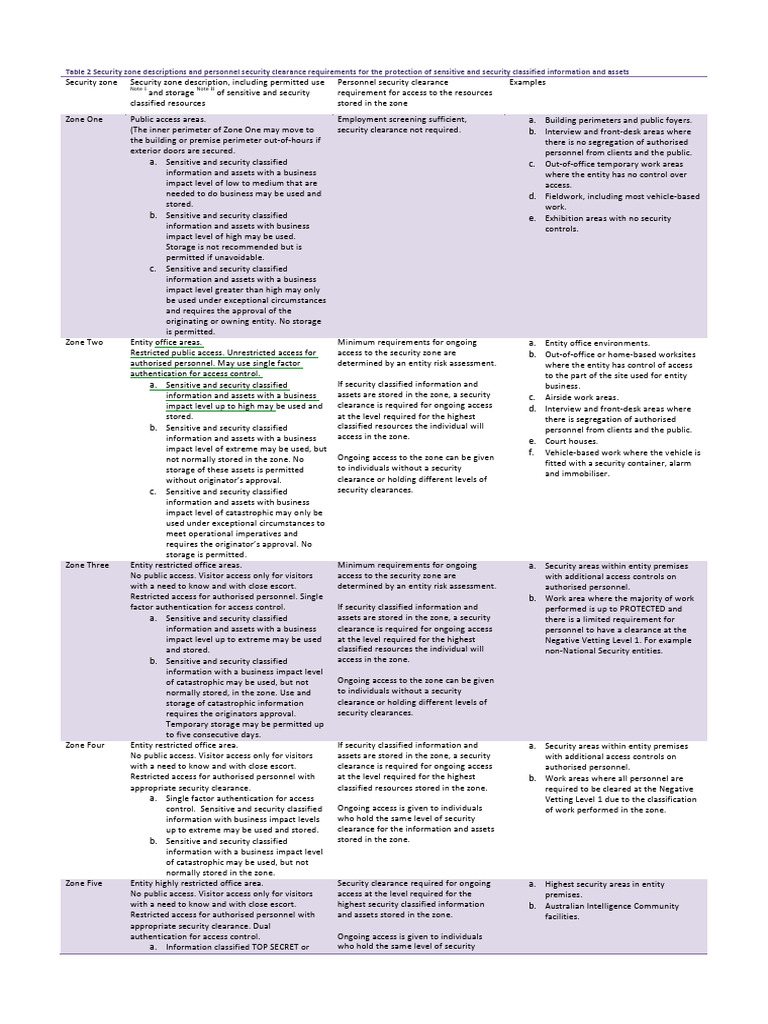 Zone 3 Security Requirements Overview | PDF | Classified Information ...