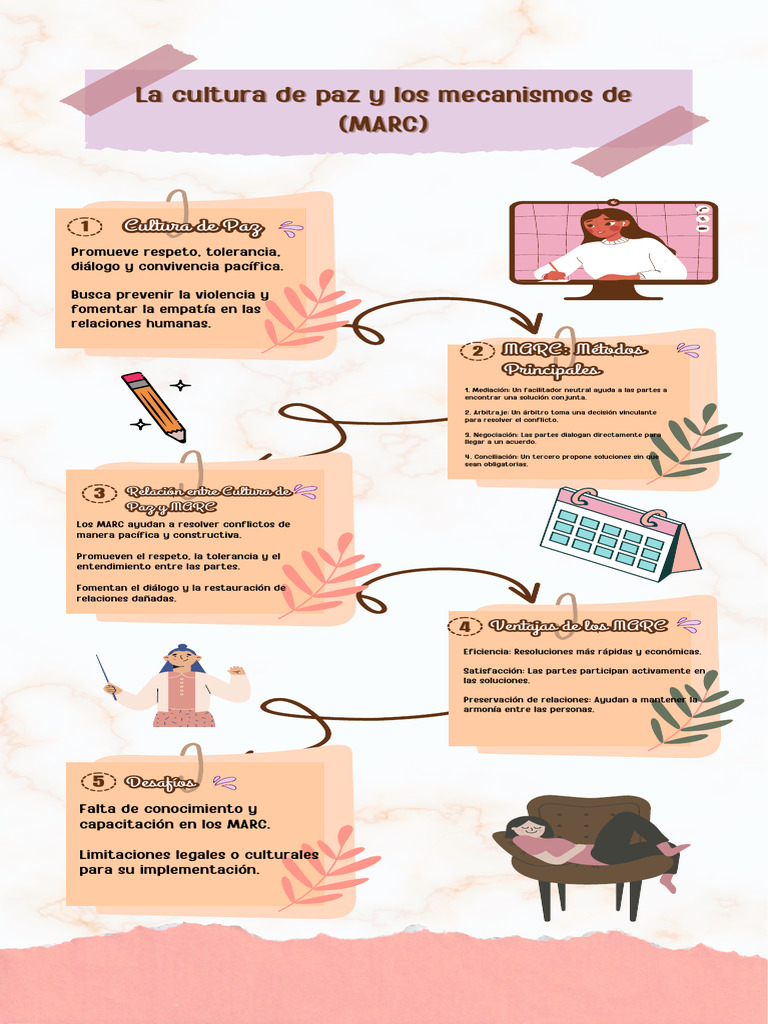 Mecanismos para la Cultura de Paz | PDF