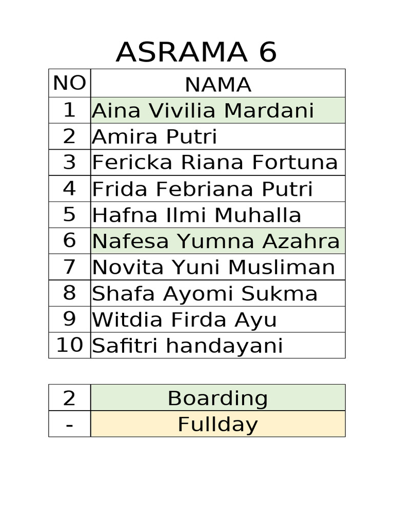 ASRAMA | PDF
