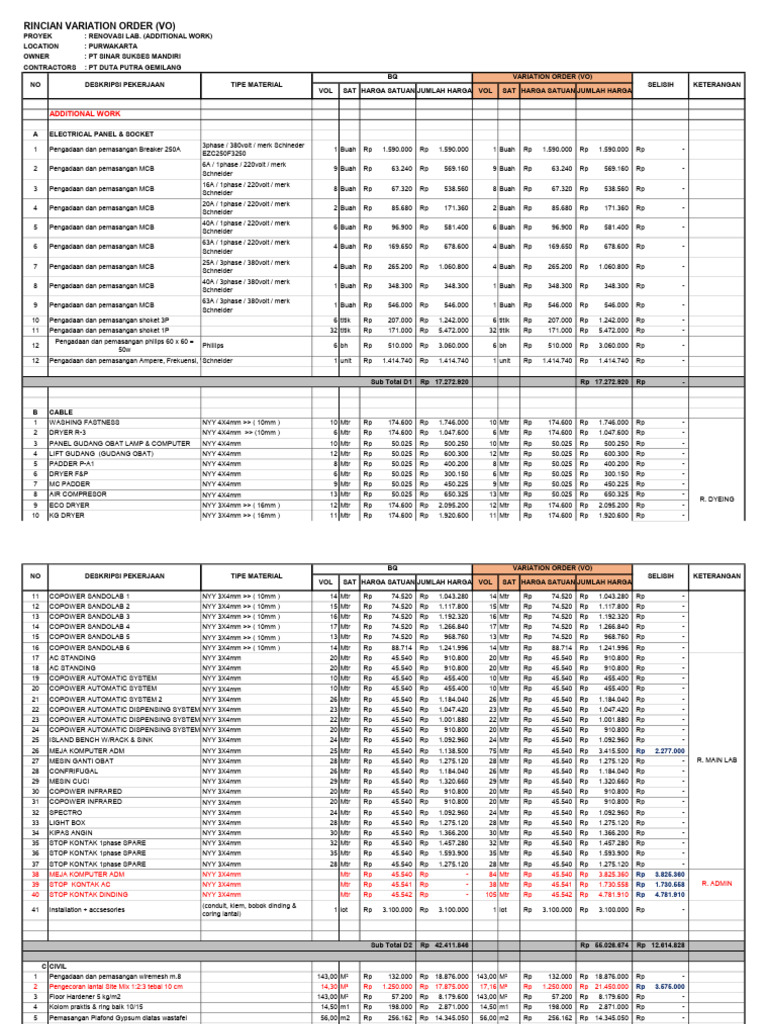 Rincian Variation Order Renovasi Lab | PDF