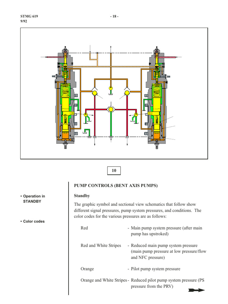 Bent Axis Pump Control Operations | PDF | Pump | Valve