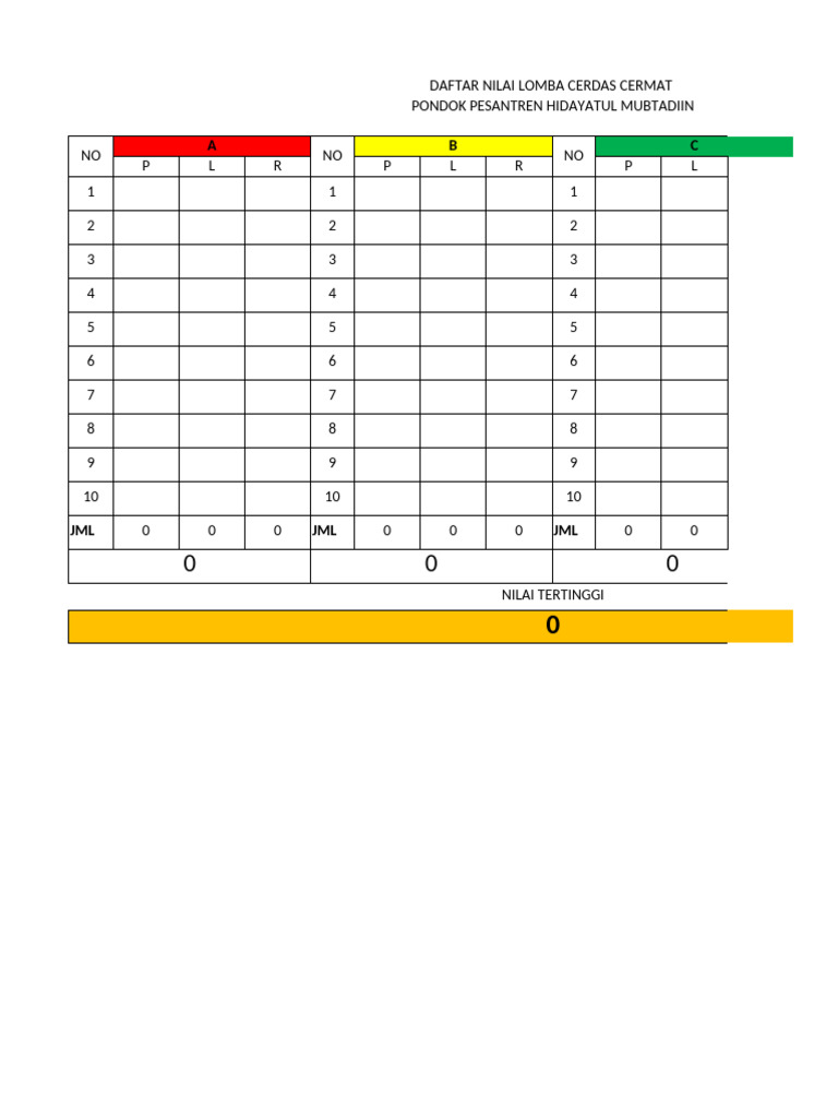Daftar Nilai Lomba Cerdas Cermat | PDF