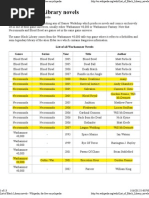 Download List of Black Library Novels - Wikipedia The Free Encyclopedia by Charlie Cox SN81344144 doc pdf