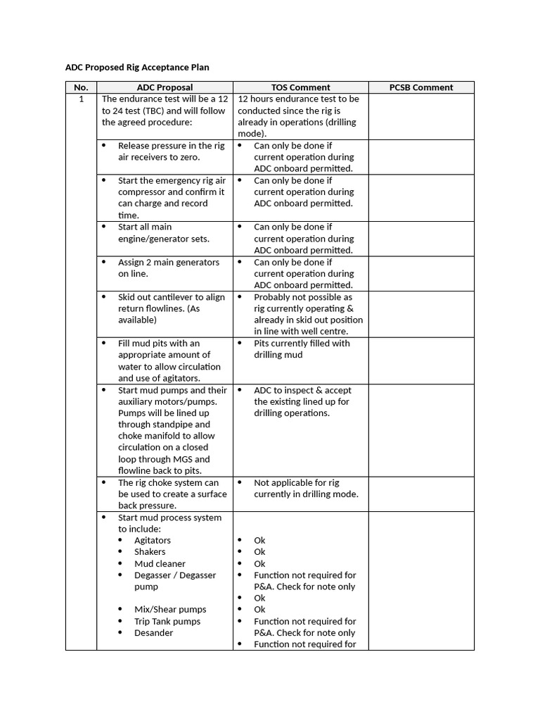 ADC Rig Endurance Test Plan | PDF | Pump | Mechanical Engineering