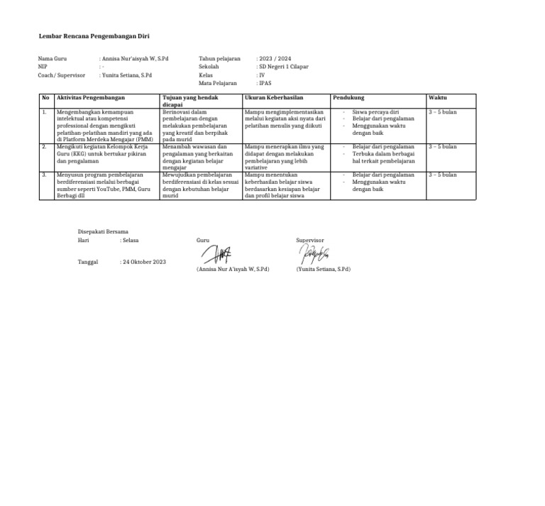 Rencana Pengembangan Diri Guru SD | PDF