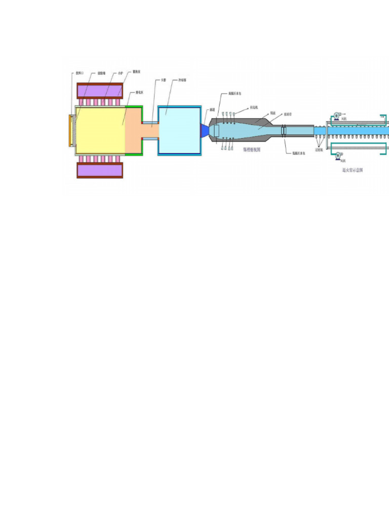 Float Line Annealing | PDF