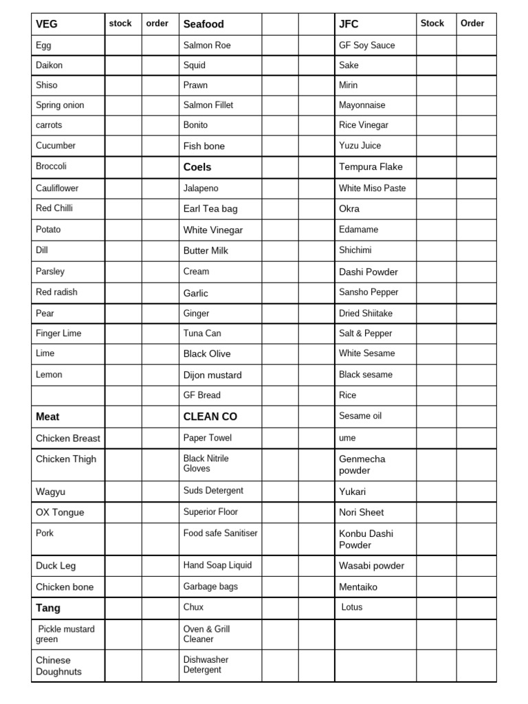 Chiaki order list pdf