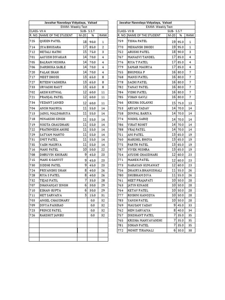 Computer Network Class 7 Pdf