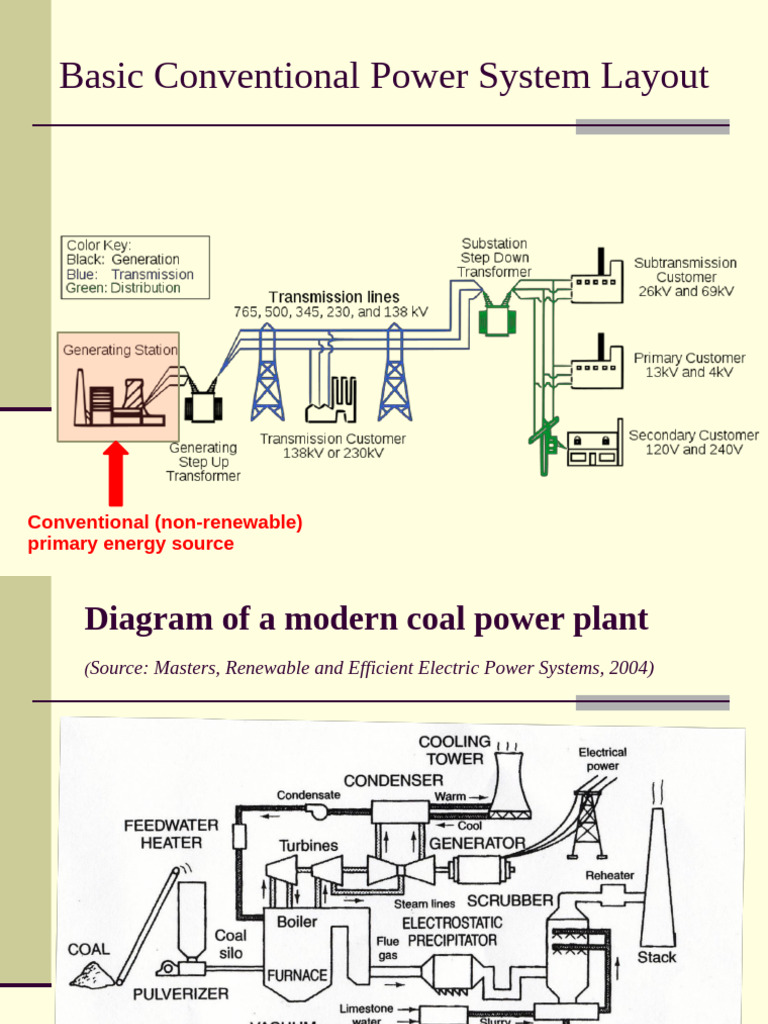 Electrical Power Systems - An Overview | PDF | Electric Power ...