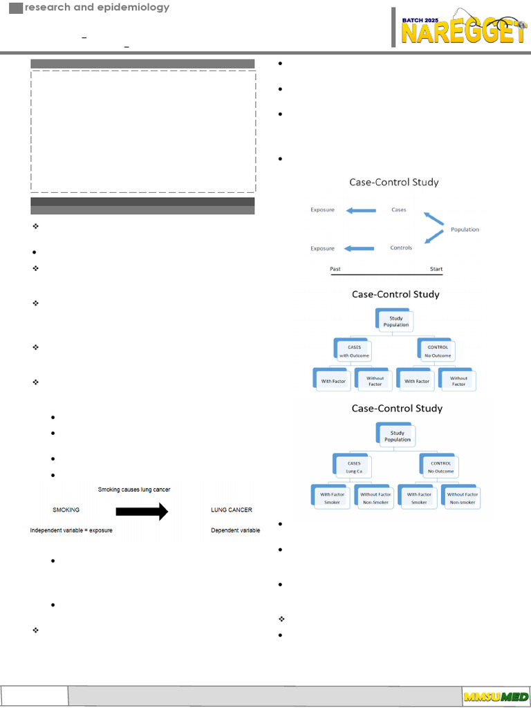 Understanding Case-Control Studies | PDF | Odds Ratio | Odds