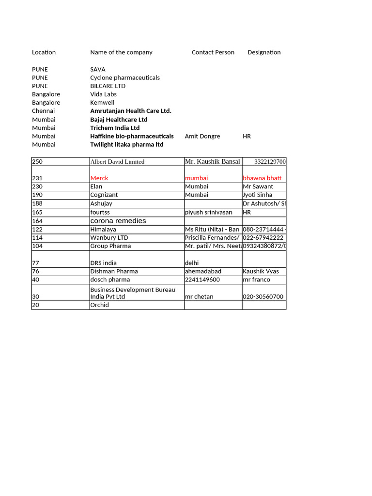 companies-list-1-pdf