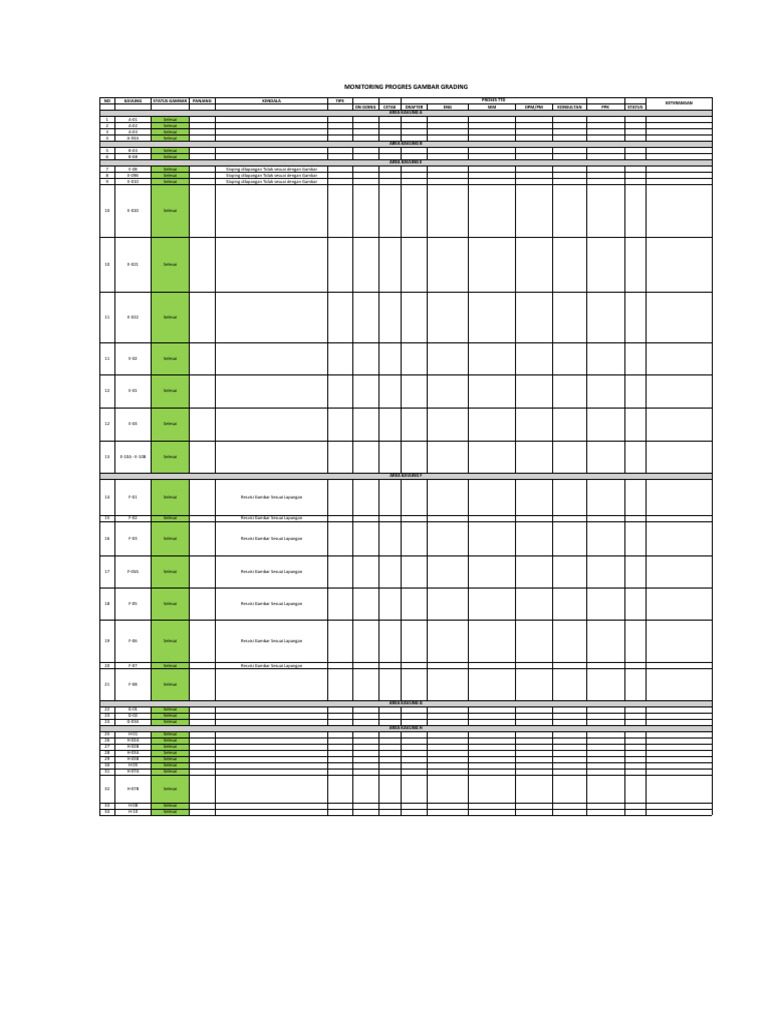Status Penyelesaian Kavling Proyek | PDF