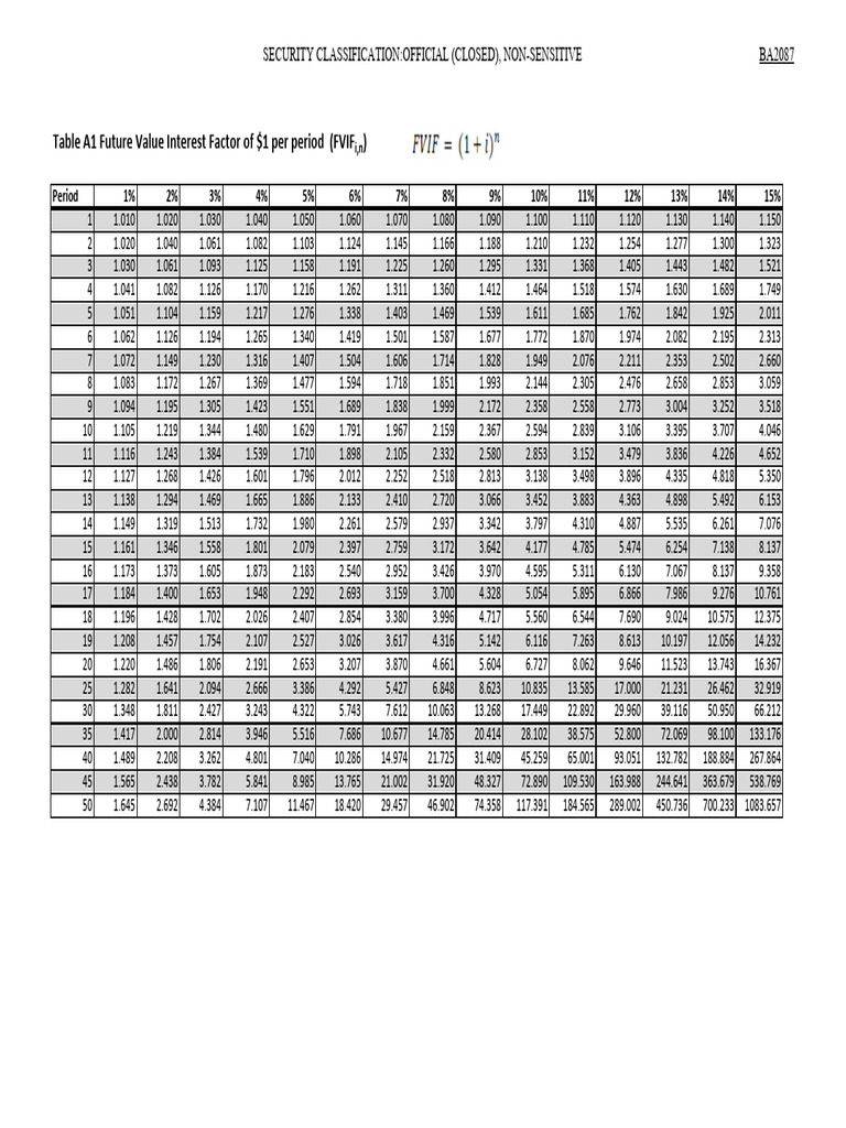 Time Value Int Factor Tables BA2087 | PDF | Ouverture (échecs) | Échecs