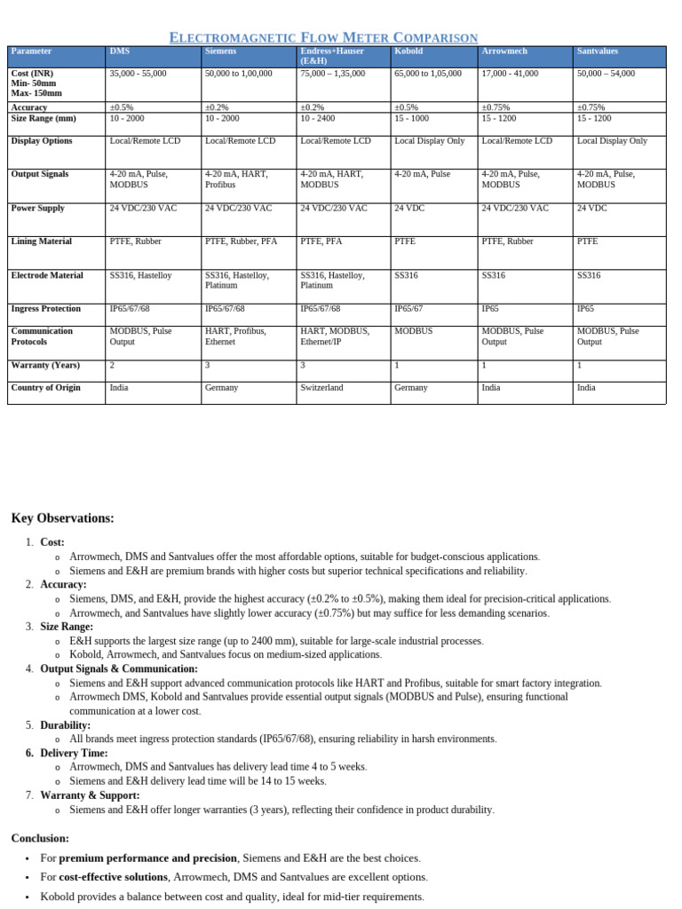 Electromagnetic Flow Meter Guide | PDF | Electrical Engineering ...