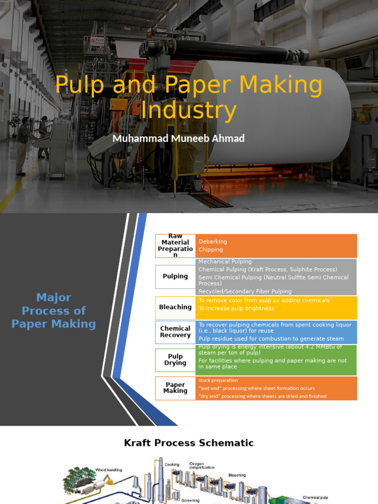 Presentation on Energy Conservation Measures in Paper & Pulp Industry ...