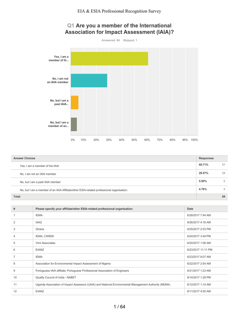 EIA & ESIA Professional Recognition Survey | PDF | Environmental Impact ...