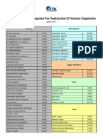 UV Dose Chart