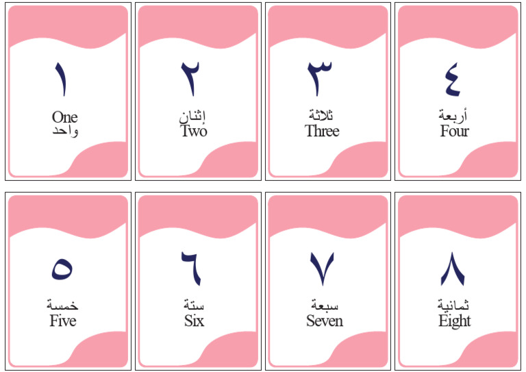 ﺪﺣ او ن ﺎﻨﺛ إ Two ﺔﺛﻼﺛ Three ﺔﻌﺑر أ Four | PDF