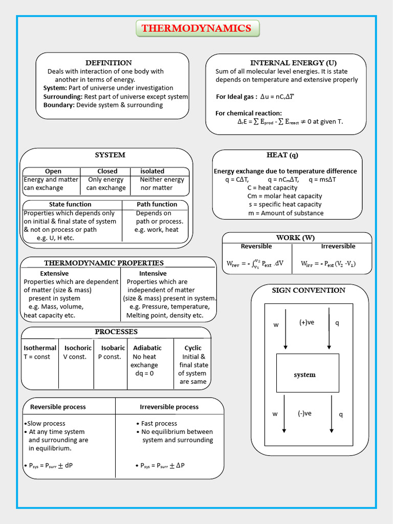 Thermodynamics | PDF | Heat Capacity | Heat