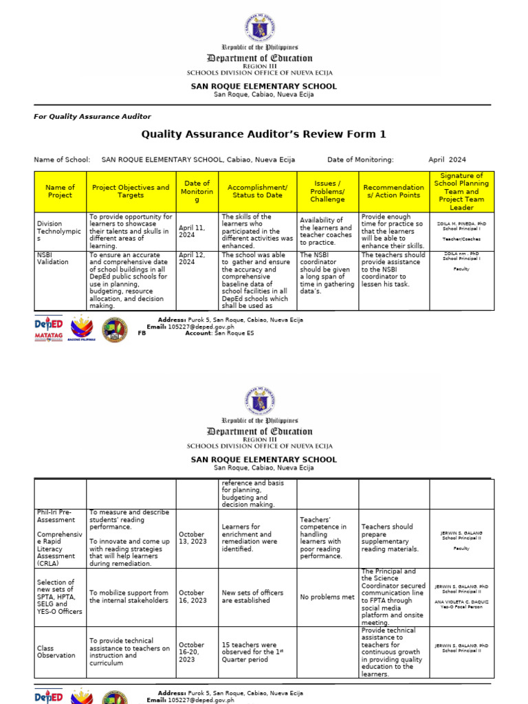 San Roque Elementary School Audit Report | PDF | Learning | Behavior ...