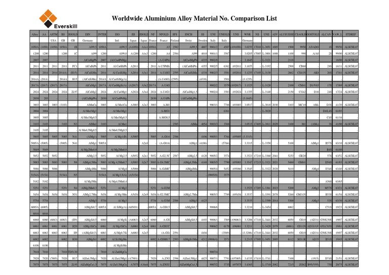 Aluminum Alloy Material Equivalents | PDF | Sets Of Chemical Elements ...