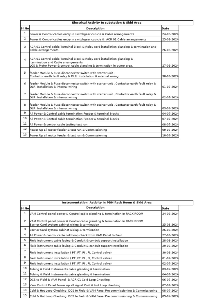Electrical & Instruments Final Activity Details | PDF | Electrical ...