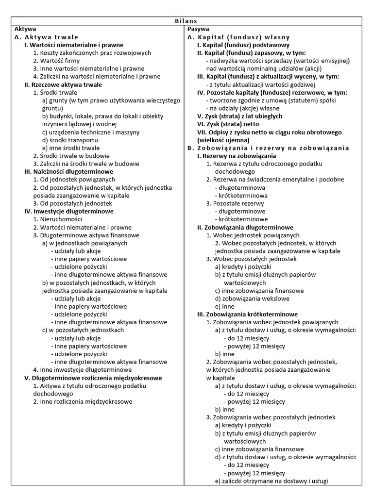 Bilans | PDF