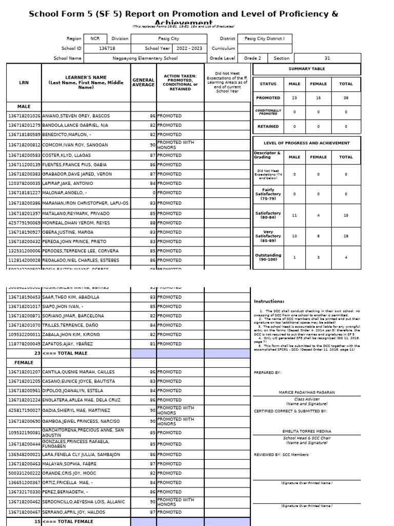 Grade 2 Promotion Report 2022-2023 | PDF