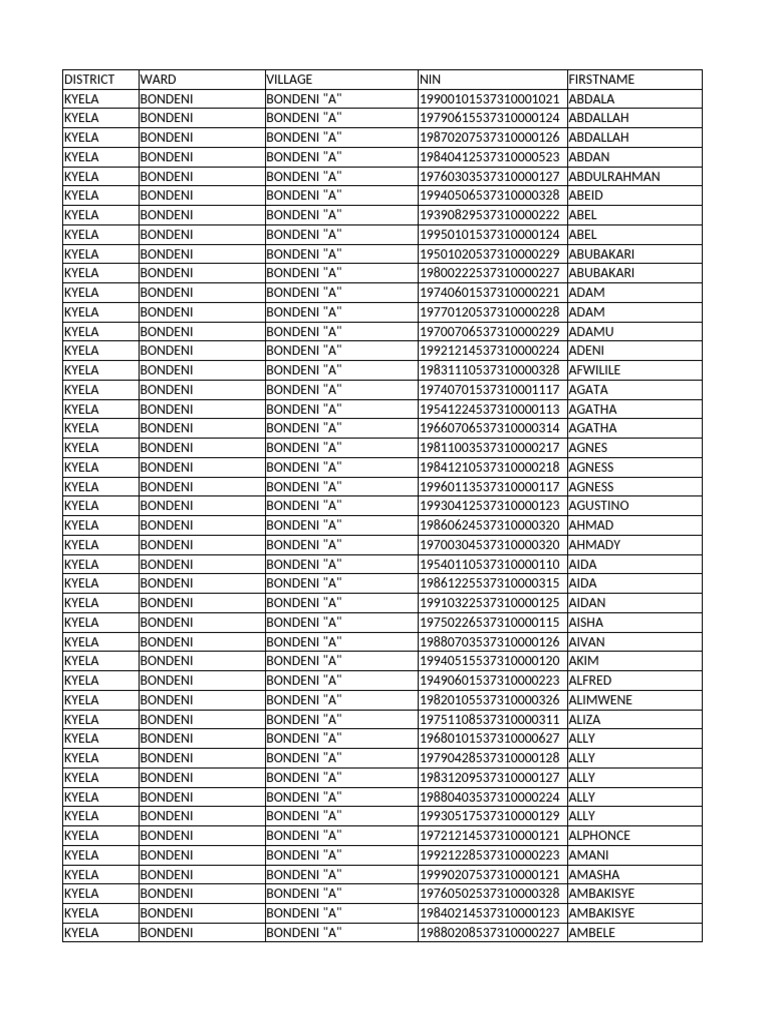 Kyela Ward Resident List | PDF