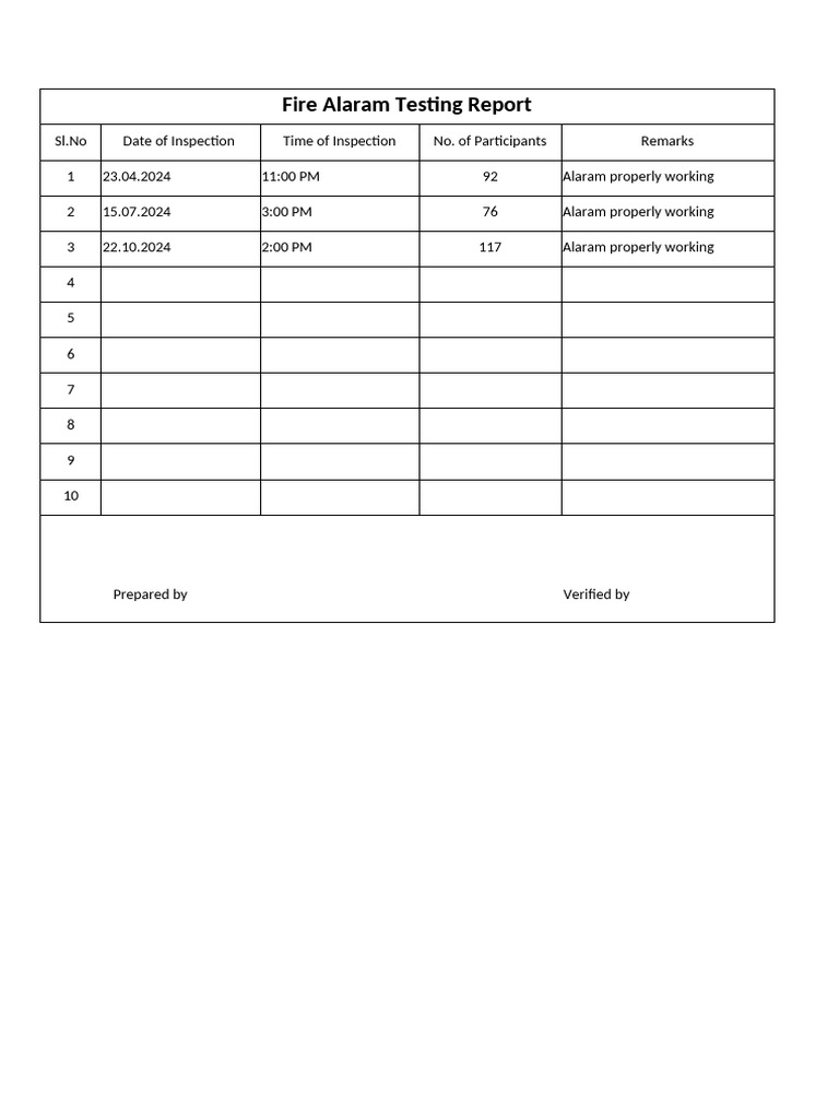 Fire Alarm Testing Summary Report | PDF