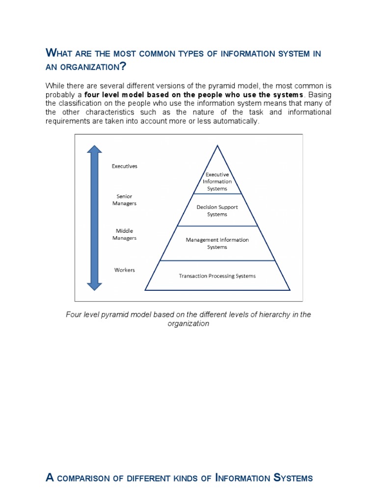 A Comparison Of Different Kinds Of Information Systems Decision Support System Information System