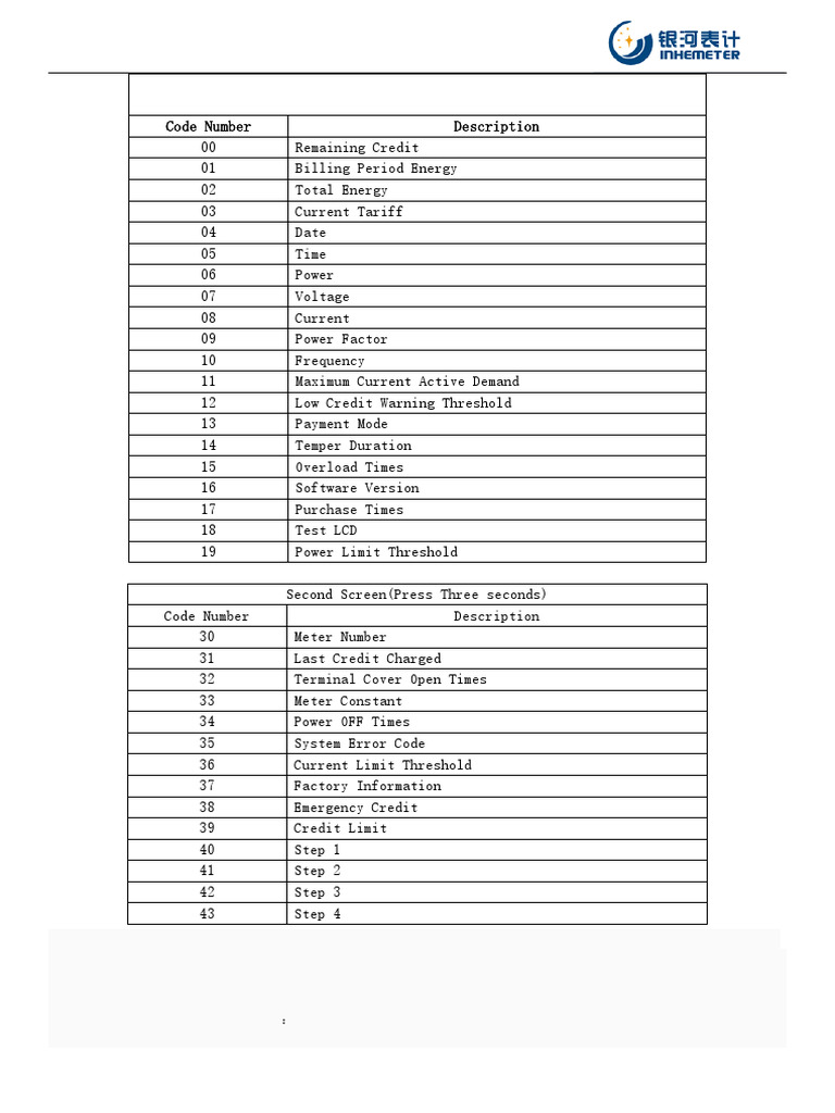 Inhe Meter User Manual and Codes | PDF | Electricity | Electrical ...