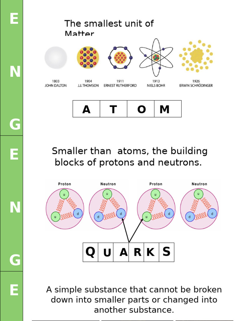 Big Bang Nucleosynthesis Explained | PDF | Proton | Neutron