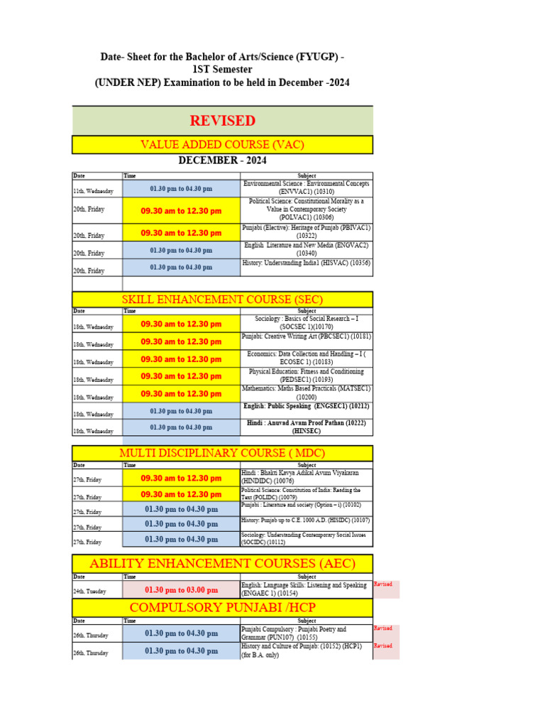 Revised Ba 1st Fyup | PDF | Science | Liberal Arts Education