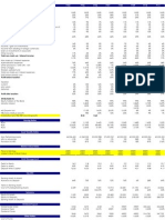 Habib Bank Limited Financial Model