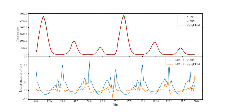 Cosmological Model Data Analysis | PDF
