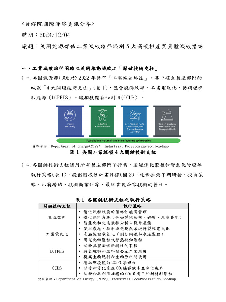 114.01.08 美國能源部依工業減碳路徑識別5大高碳排產業具體減碳措施v2 | PDF