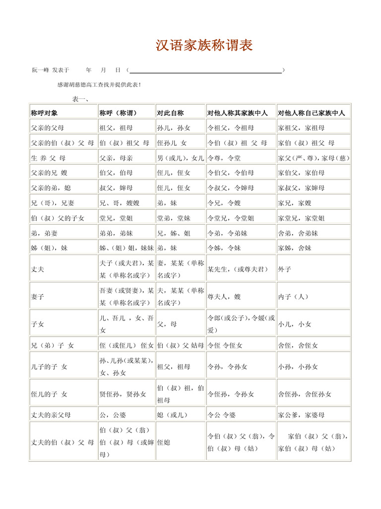汉语家族称谓表 | PDF