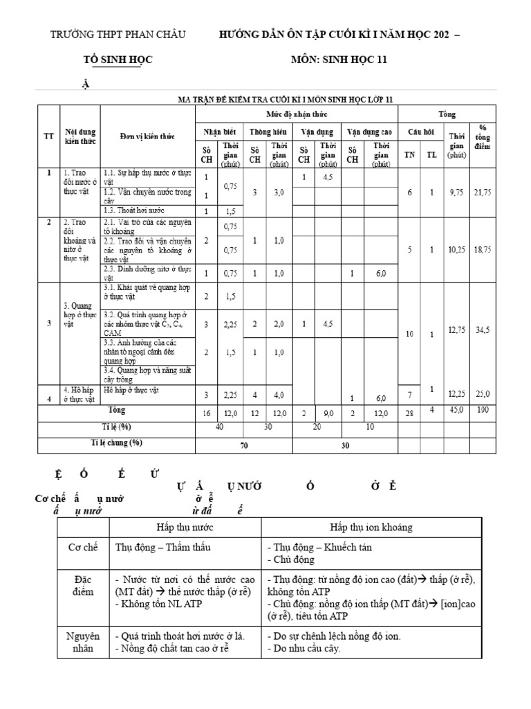 OntapCK1 2223 Sinh11 | PDF