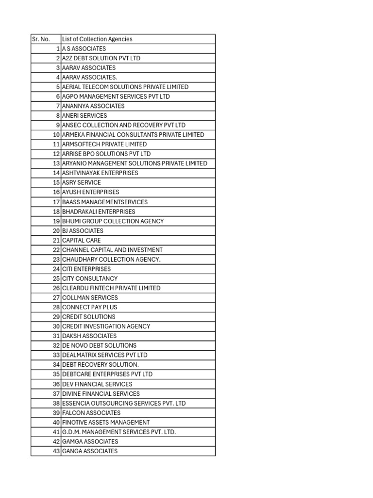 Collection Agencies Directory List | PDF