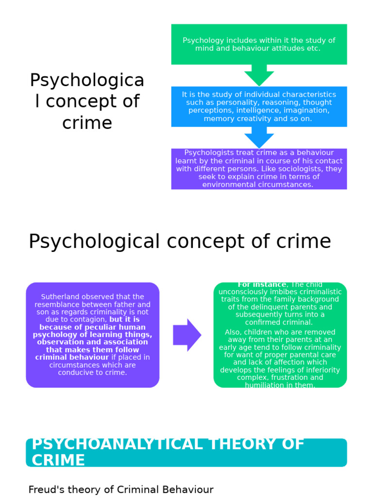 Freud's Psychoanalytic Theory of Crime | PDF | Id | Psychoanalysis
