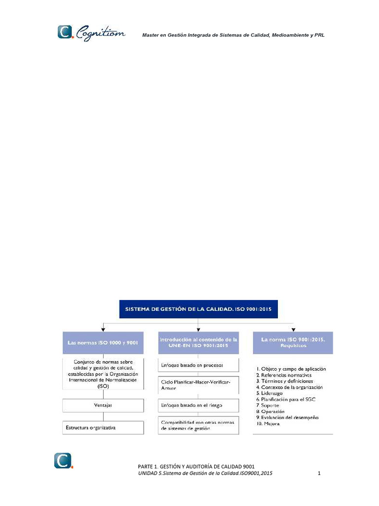 Unidad 5. Sistema de Gestión de La Calidad. Iso 90012015 | PDF ...