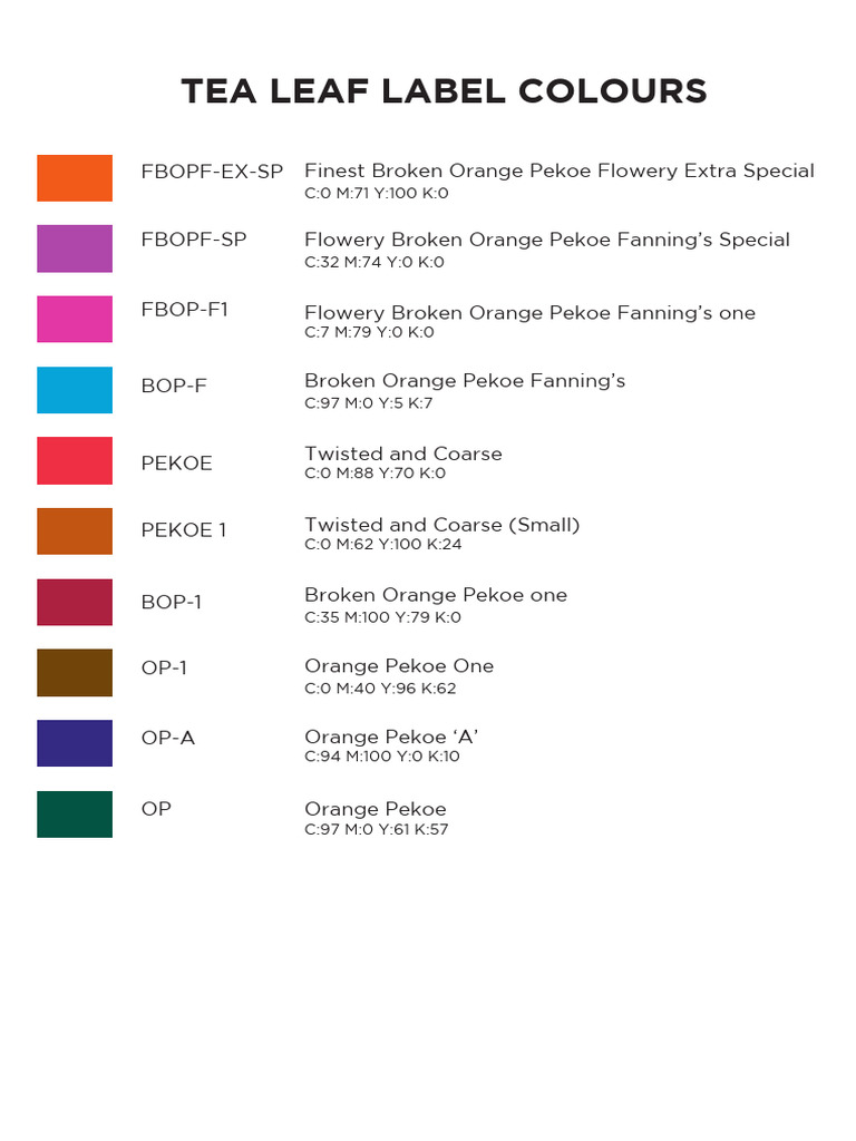 Tea Leaf Label Color Guide | PDF